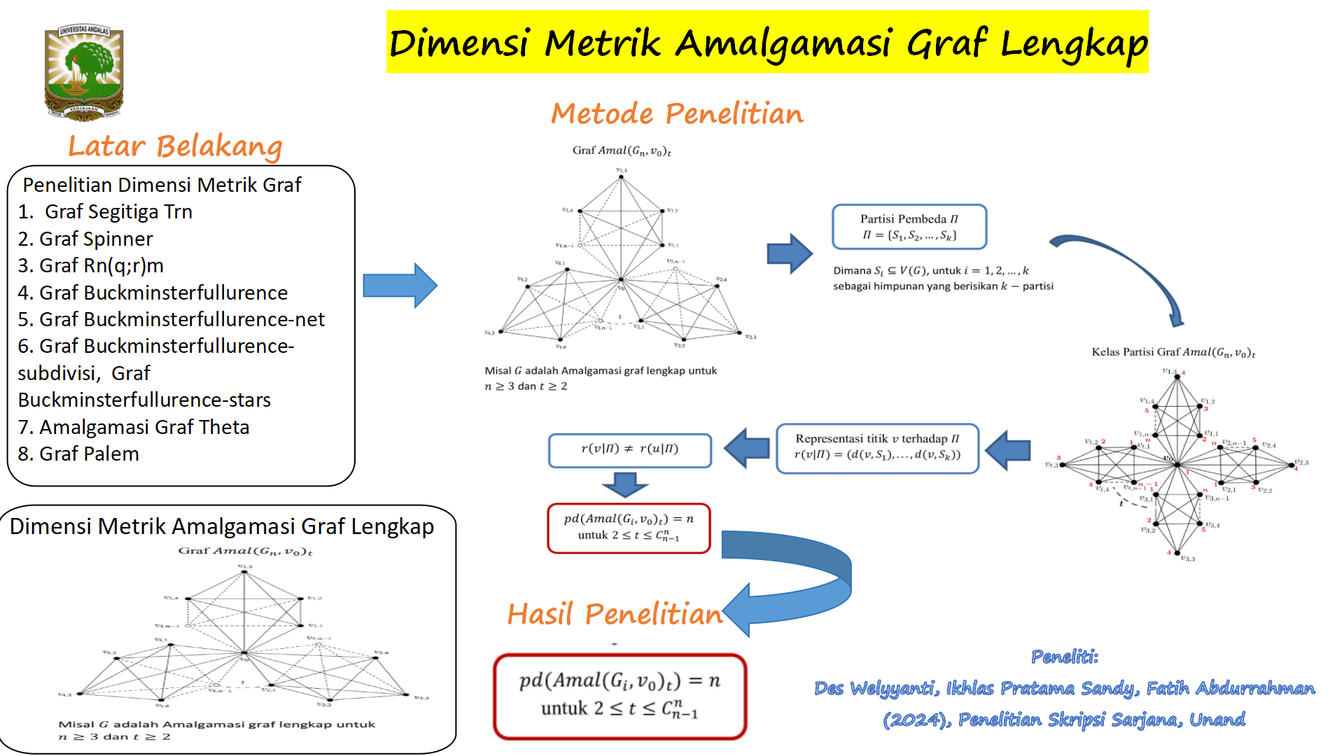 Dimensi Metrik Lokasi Amalgamasi Graf Lengkap